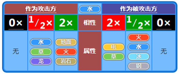 小小精灵手游