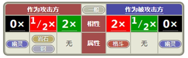 小小精灵手游
