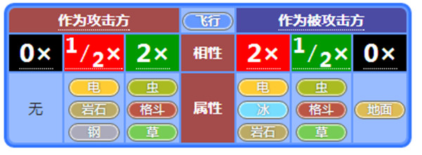 小小精灵手游