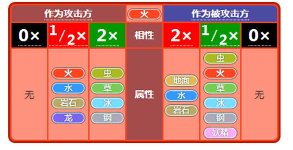 小小精灵手游