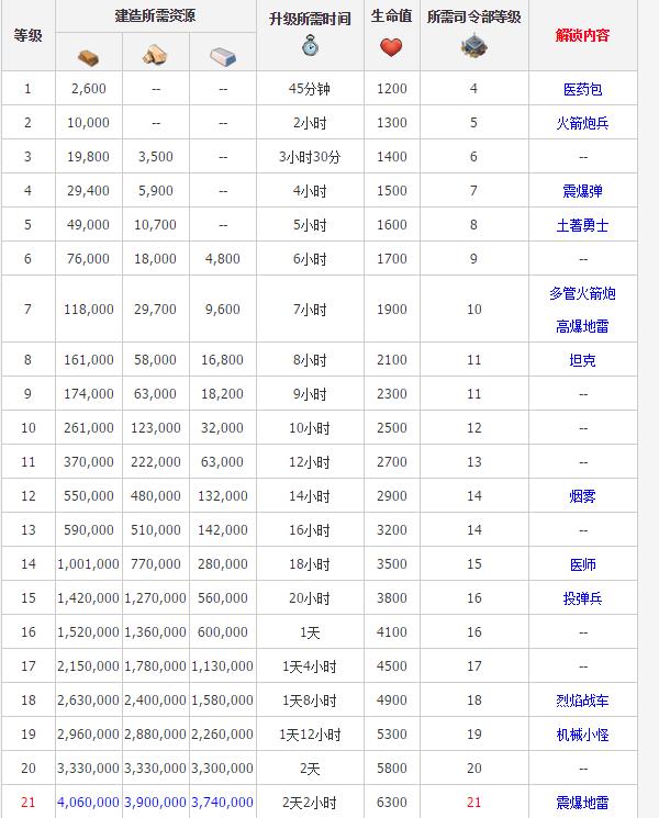 海岛奇兵折扣版
