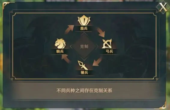 文明与征服官方版