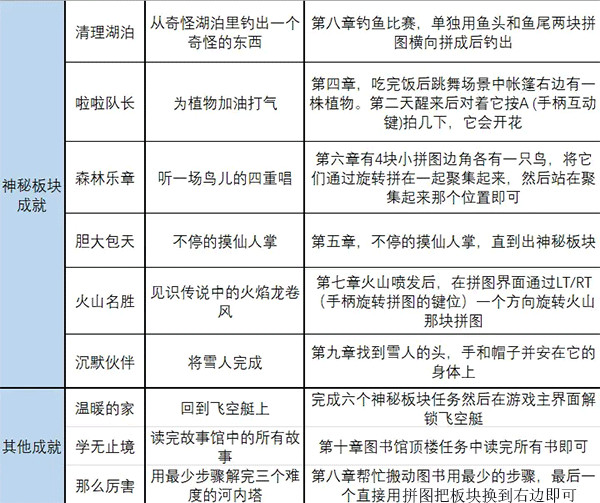 无尽旅图手机版