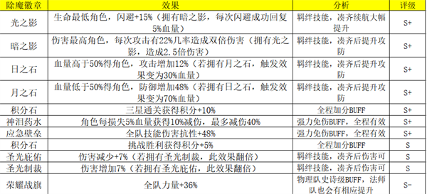 荣耀大天使暗黑高爆版