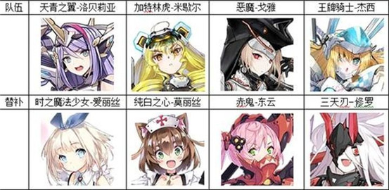 机动战姬聚变b服