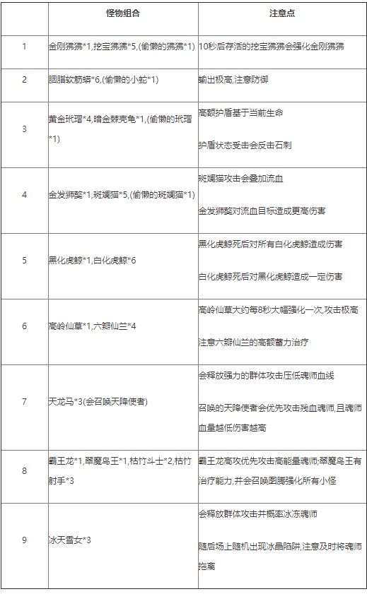 新斗罗大陆哔哩哔哩版