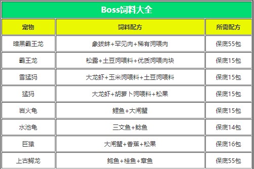 创造与魔法oppo版