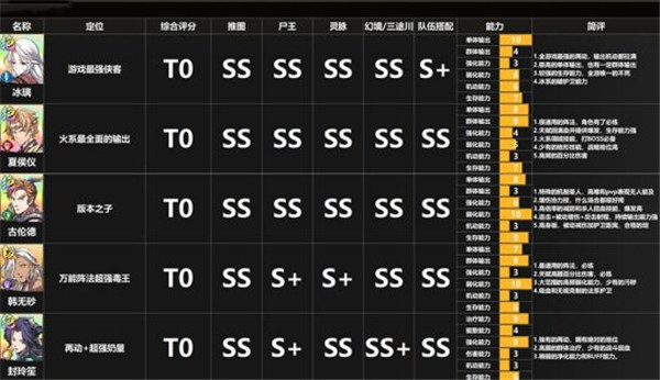 天地劫幽城再临oppo客户端