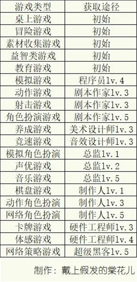 游戏发展国汉化版