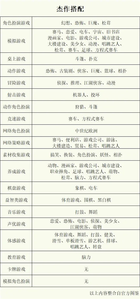 游戏发展国汉化版