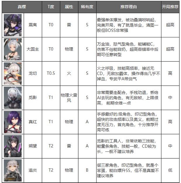 深空之眼官方正版