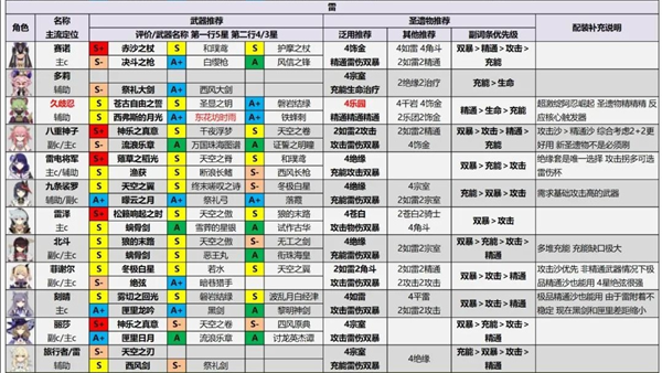 原神手游测试服