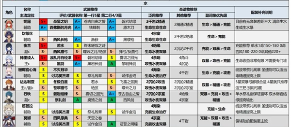 原神手游测试服