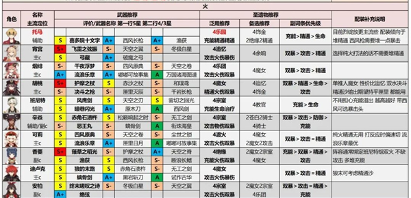 原神手游测试服