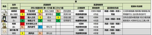 原神手游测试服