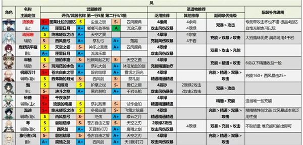 原神手游测试服