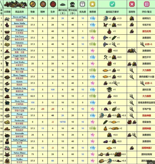 饥荒新世纪完整版