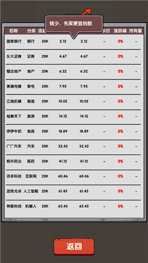 失业在家炒股手游