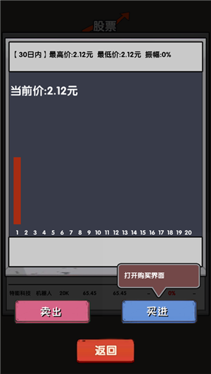 失业在家炒股手游