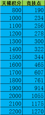 巅峰战舰小米版