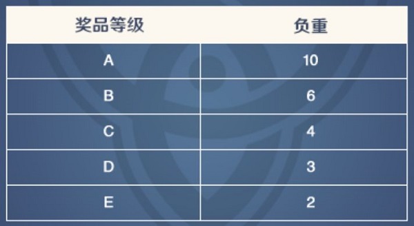 原神应用宝版本