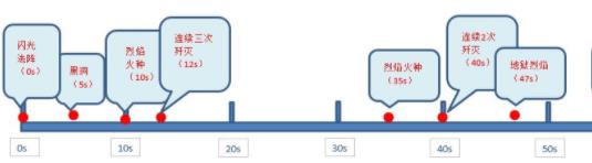 光之守望小米服