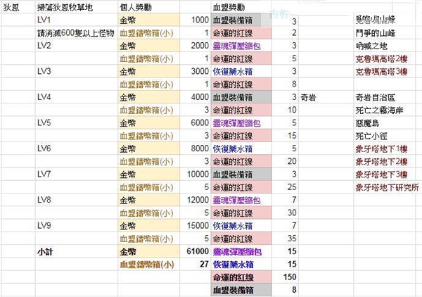 天堂2革命手游国际服