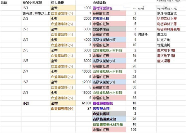 天堂2革命手游国际服