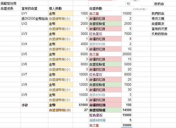 天堂2革命手游国际服