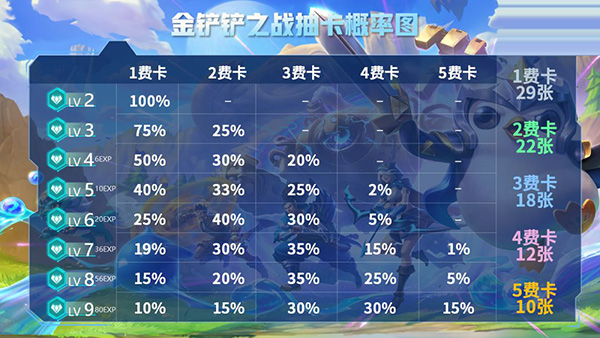 金铲铲之战小米手机版