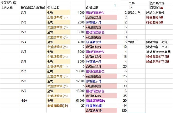 天堂2革命手游国际服