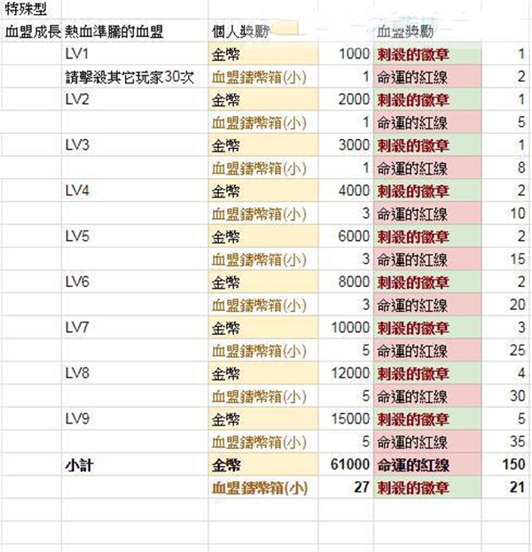 天堂2革命手游国际服