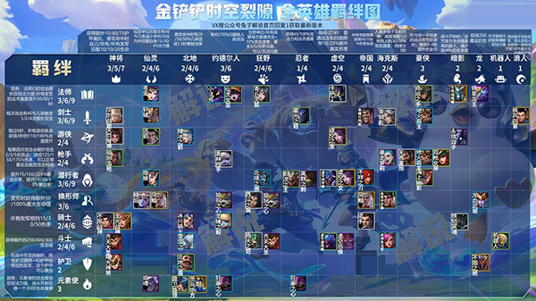 金铲铲之战小米手机版