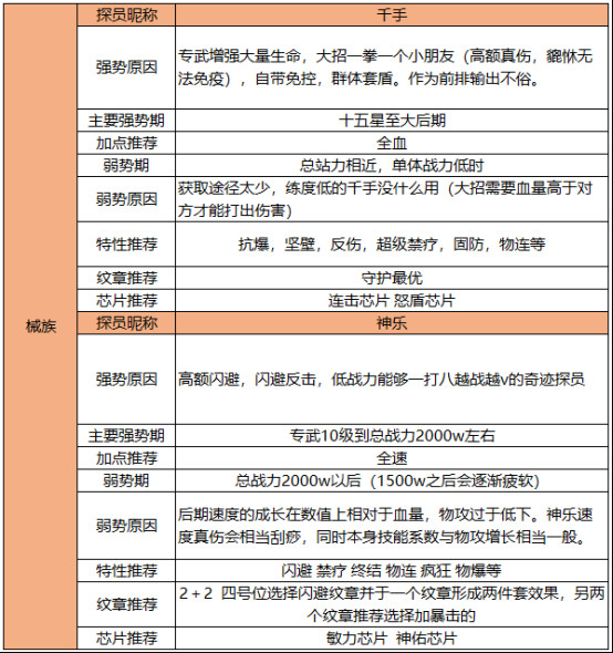 双生幻想狐妖小红娘联动版
