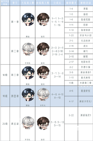 光与夜之恋台服官方正版手游