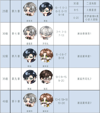 光与夜之恋台服官方正版手游