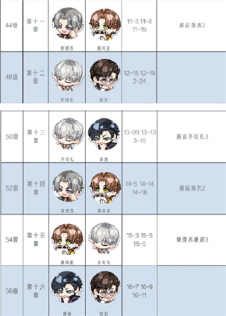 光与夜之恋台服官方正版手游