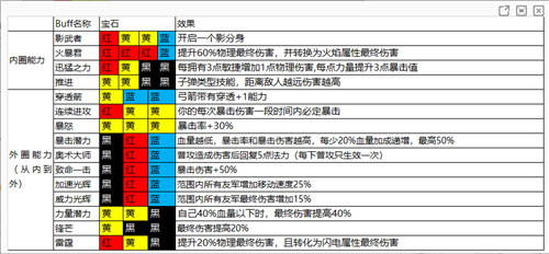 魔渊之刃华为版