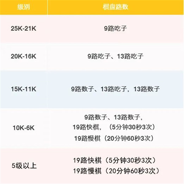 腾讯少儿围棋app最新版