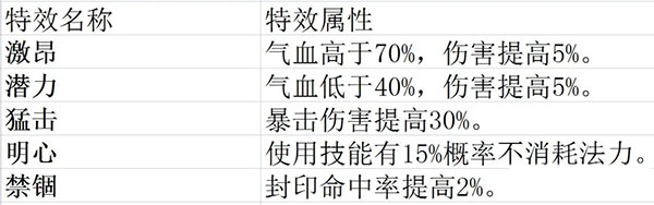 梦幻新诛仙Tap版