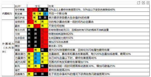魔渊之刃华为版