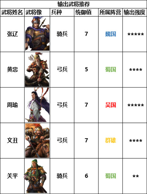 三国志战棋版网易版