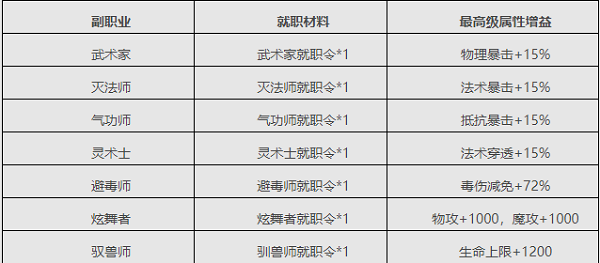 口袋征服手游官方版