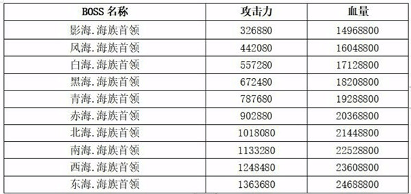 想不想修真魅族版