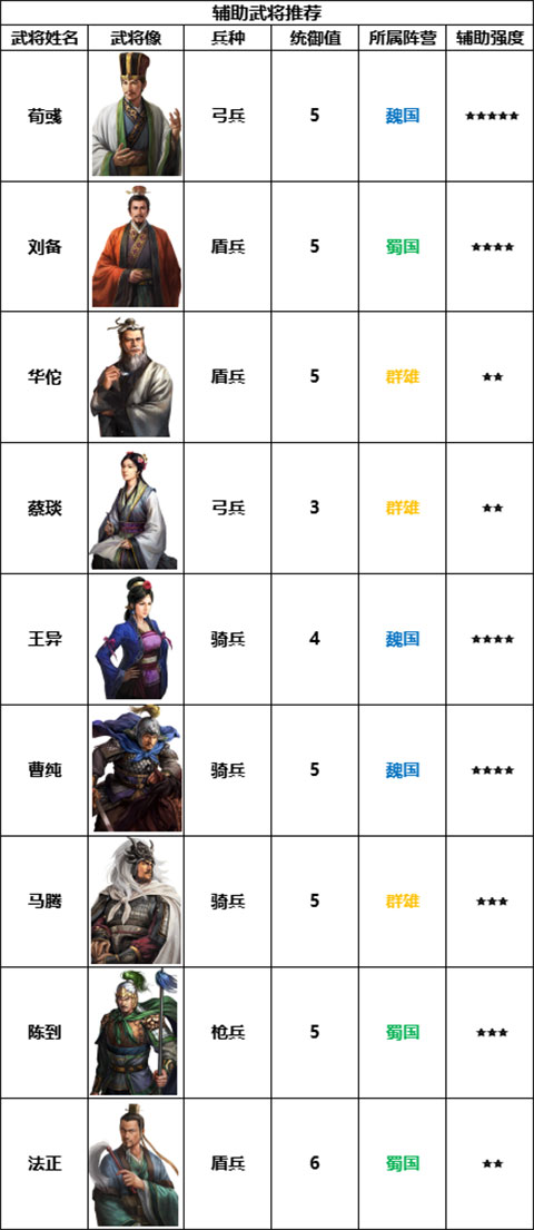 三国志战棋版网易版