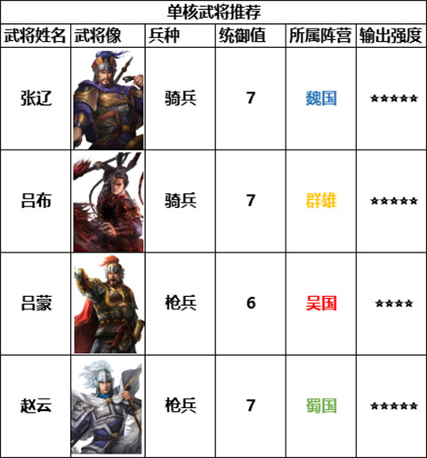 三国志战棋版网易版
