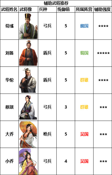 三国志战棋版网易版