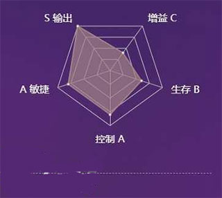 决战平安京腾讯版