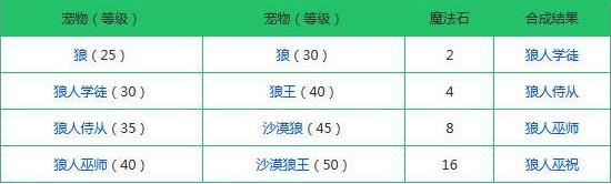 创造与魔法内置功能菜单最新版