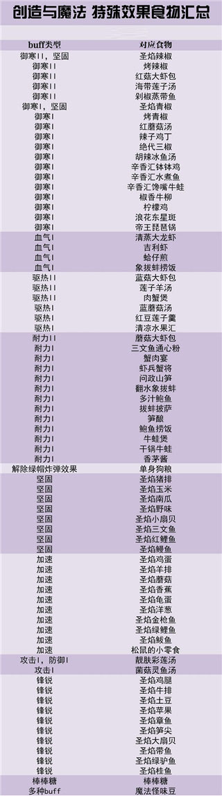 创造与魔法taptap服